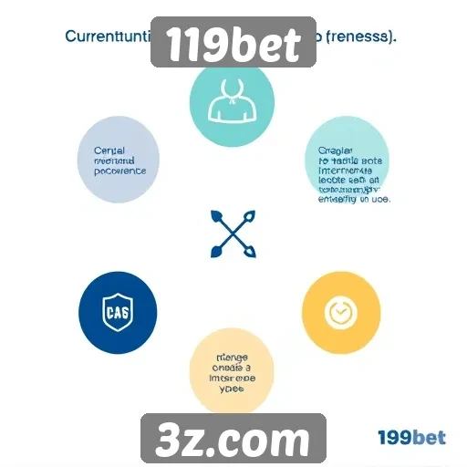 Diferenciais do atendimento ao cliente 119bet
